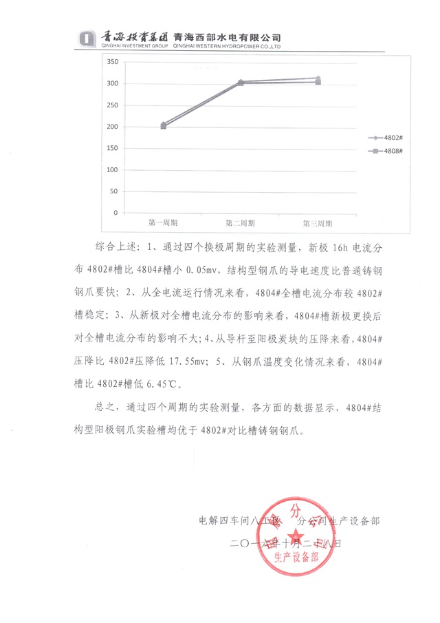 青海投资集团西部水电实验总结-13-640.jpg